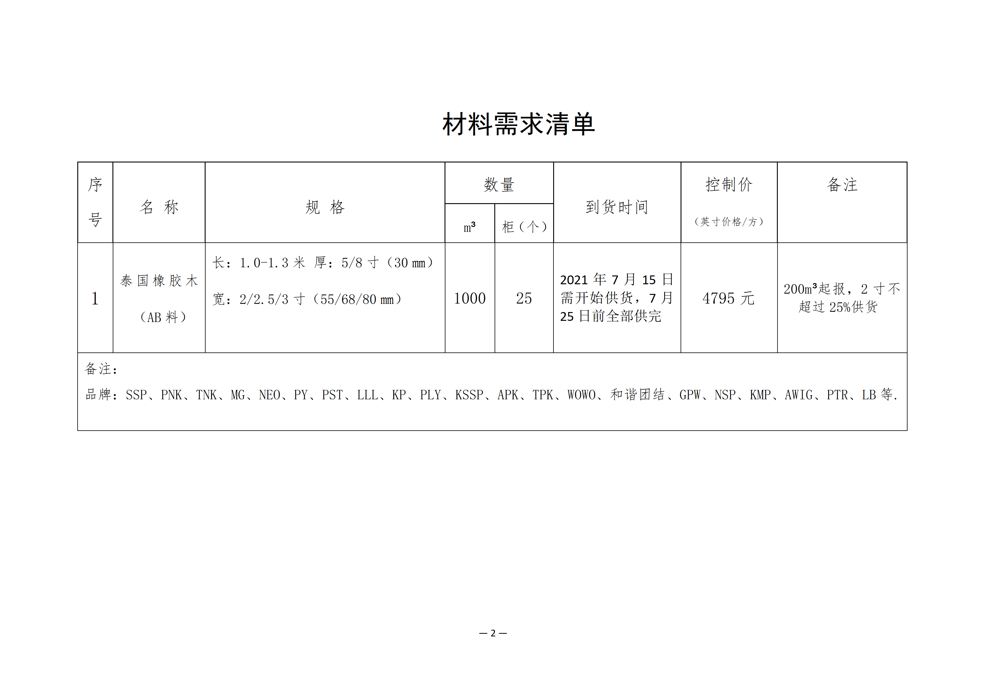 南康區(qū)城發(fā)集團(tuán)星冠貿(mào)易有限公司采購需求書-0707001_02.png