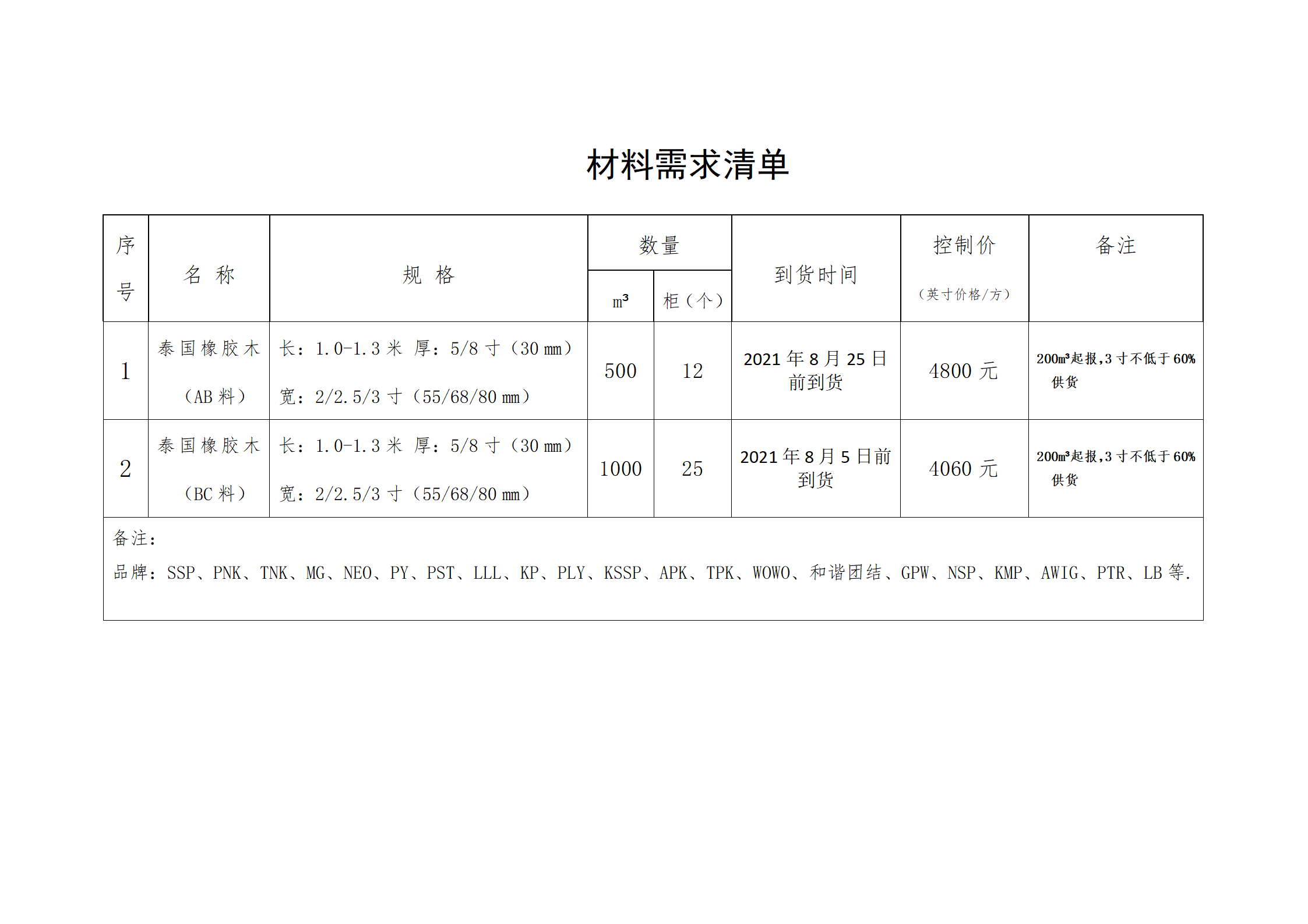 南康區(qū)城發(fā)集團(tuán)星冠貿(mào)易有限公司采購(gòu)需求書(shū)-0722001_02.png